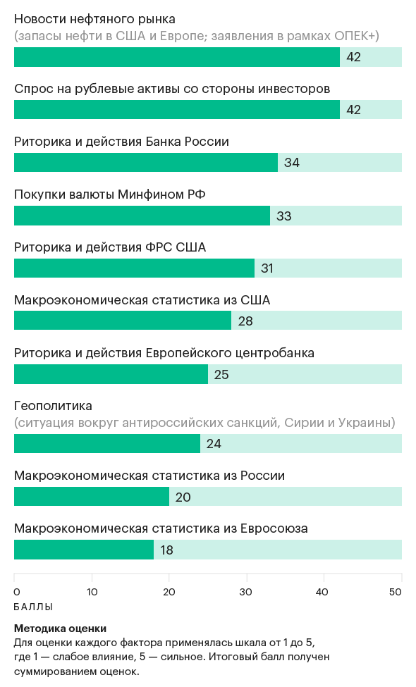 Штиль в отсутствие санкций: что определит курс рубля в феврале